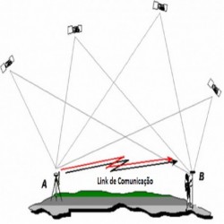 Topografia RTK